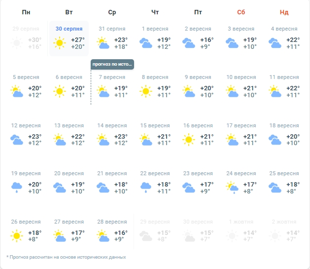 Осень начнется с резкого похолодания: синоптик дал новый прогноз погоды на сентябрь